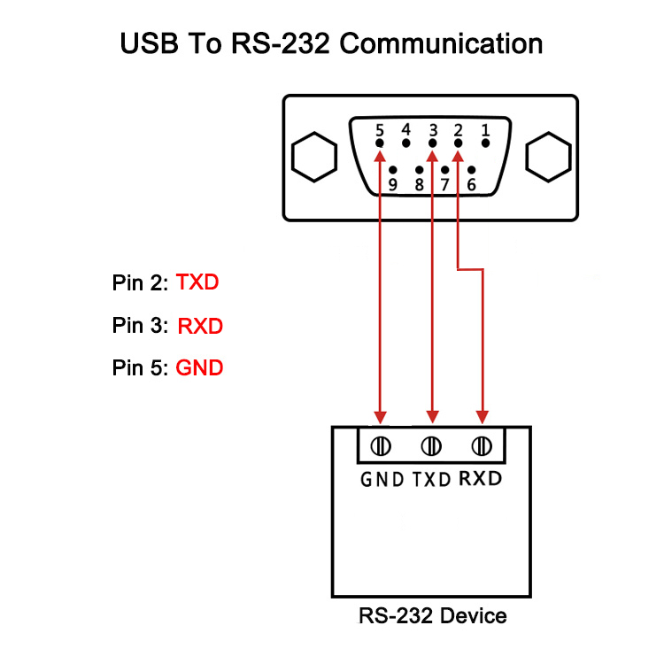 usb to rs232 pinout